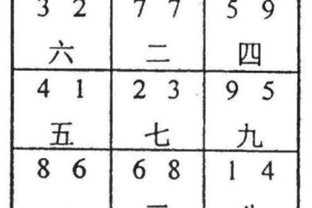 商铺赚钱有什么风水秘密？
