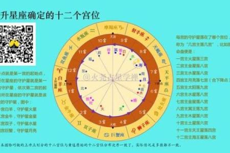 塔罗和星盘是算命,星盘占卜准吗