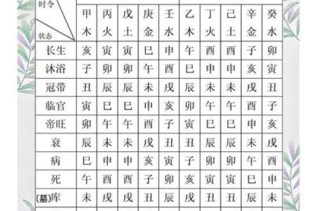 生辰八字教你怎么看五行