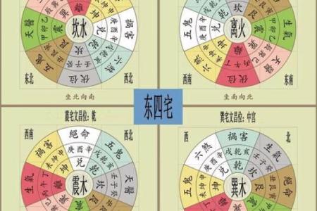 风水学：阳宅“内六事”涵义，吉凶判断、门主灶卫等要点！_1