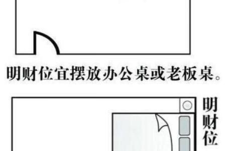 房子的风水和布局