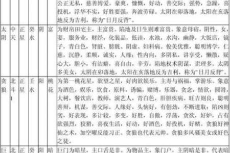 紫微斗数甲乙丙丁星应用 紫薇丁级星？