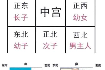 买房子位置禁忌风水学