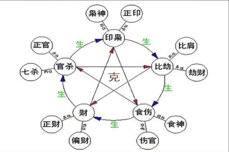 如何看八字合不合