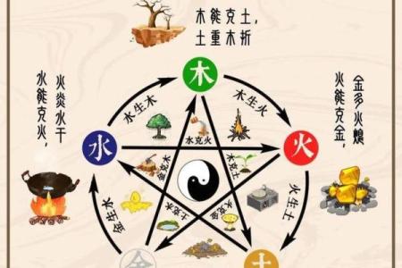 八字缺金缺土