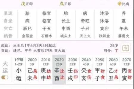 八字喜用神查询表免费