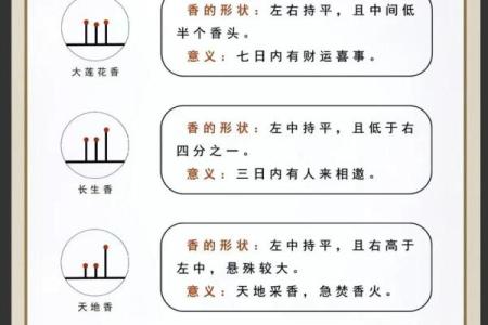 二十四观音香谱图解