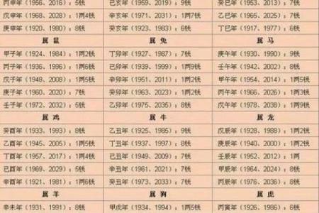 咋算生辰八字