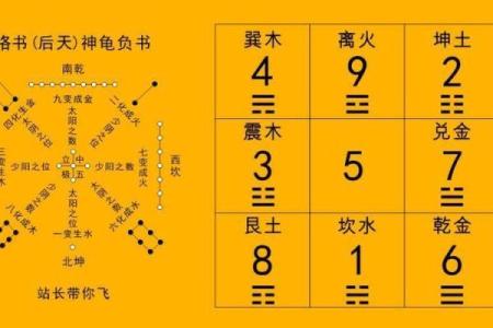 周易手机号码测试吉凶