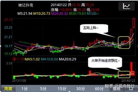 炒股容易发财的八字特征