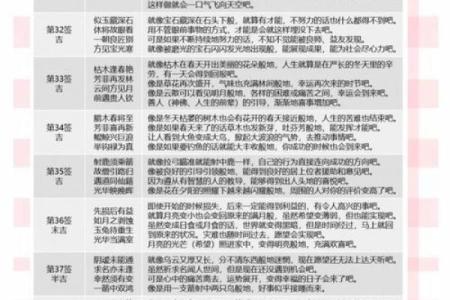 48签灵签详细解读