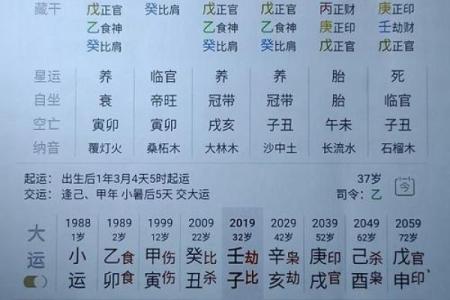 算命先生告诉你；什么是八字硬或弱，八字弱对人的运势有哪些影响