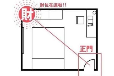 办公室方位风水