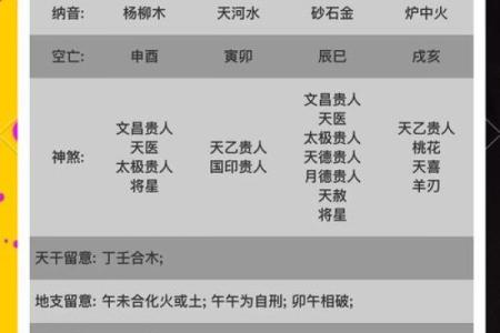 伤官对婚姻不利的解析｜八字命理