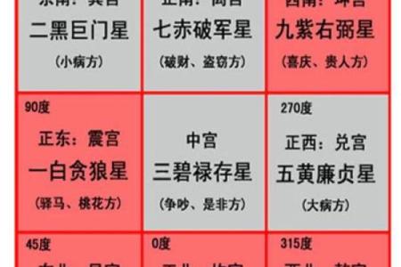 九宫九运，玄空风水中阴阳合十