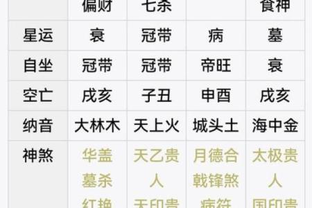 八字看灵异体质