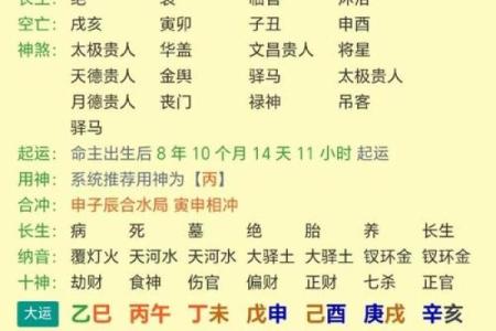 八字水旺的人命好不好有什么讲究