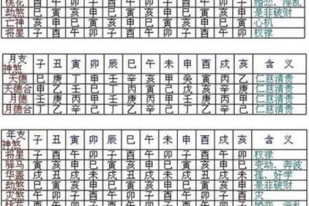 生辰八字日柱看命运 生辰八字日柱如何看命运