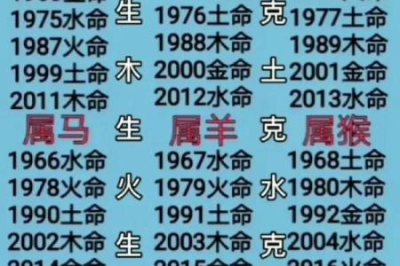 八字木土交战会怎样,木土交战怎样化解