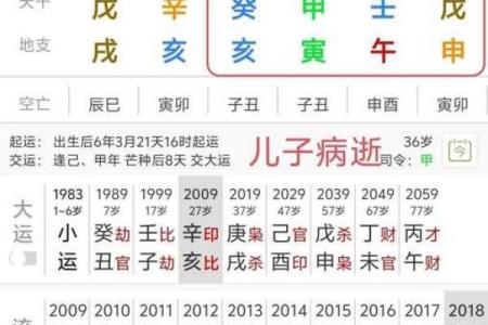 拆字算命,命运测算免费