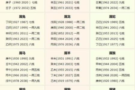 几俩几钱算命
