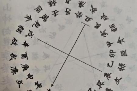 八字倒冲