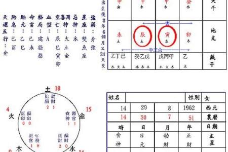 如何利用八字判断一个人的脾气和人品？