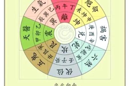 八宅风水知识精要，悟透保你家庭平安吉祥！