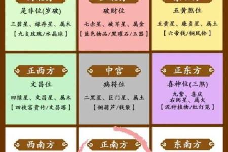 姻缘风水玄机