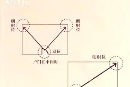 决定财位的关键风水因素