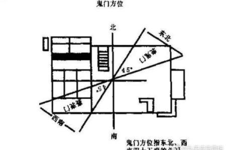 房子里的西南角风水禁忌