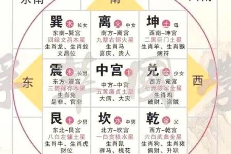 厨房方位以及布局风水有何要求