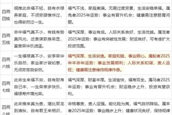 称骨算命歌男女详解