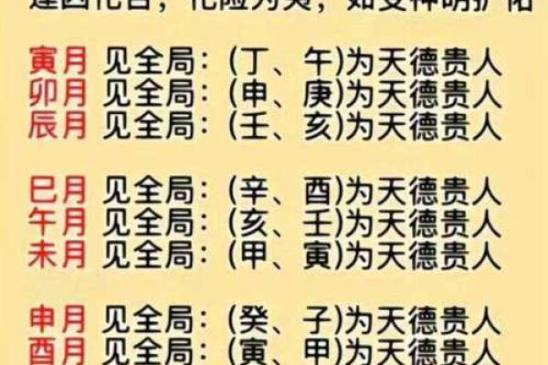 天德八字