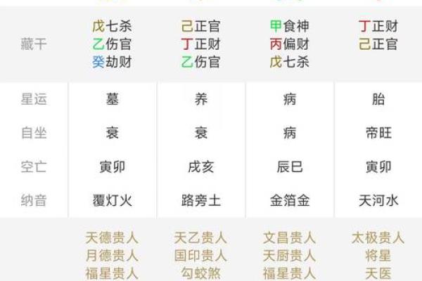 一分钟看懂八字排盘,八字排盘出来怎么解读