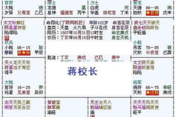 紫薇斗数流月是农历吗