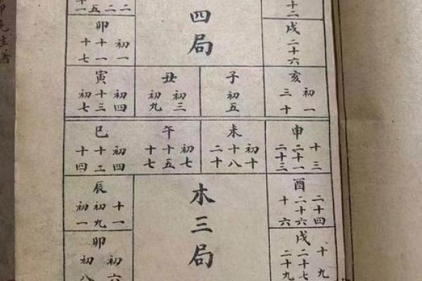 怎么用算盘算命