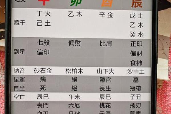 八字中的偏财和正财代表什么