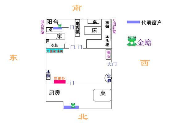 财运，常见的招财风水布局介绍