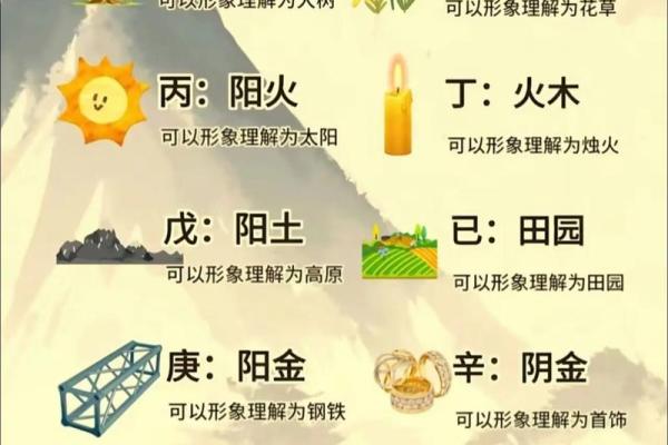 八字十天干的特点要义（上）