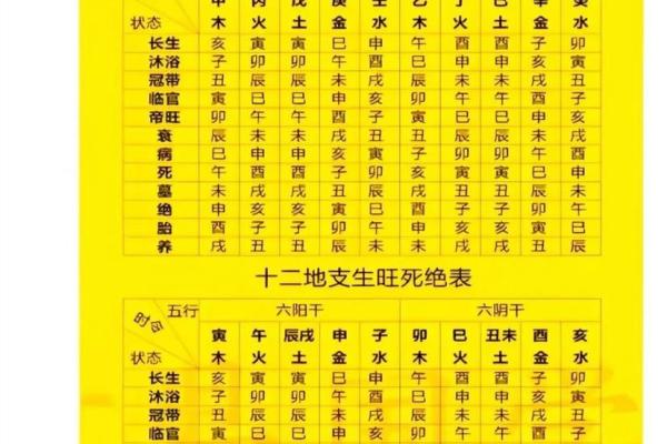 八字十天干的特点要义（上）