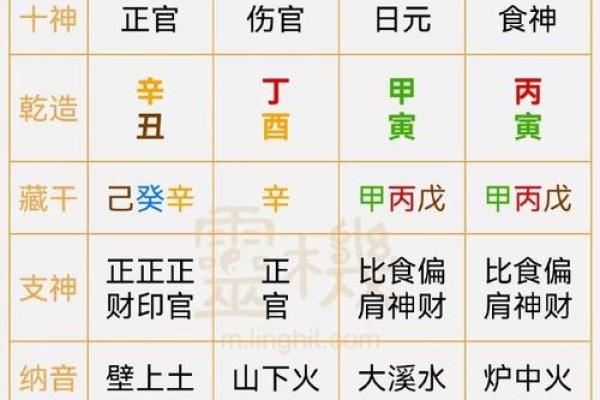 无子八字