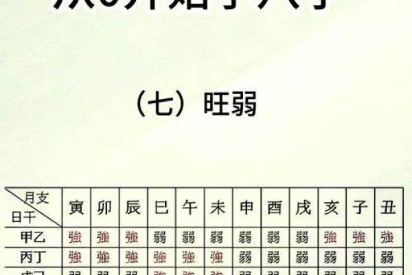 日主：八字中的本我力量