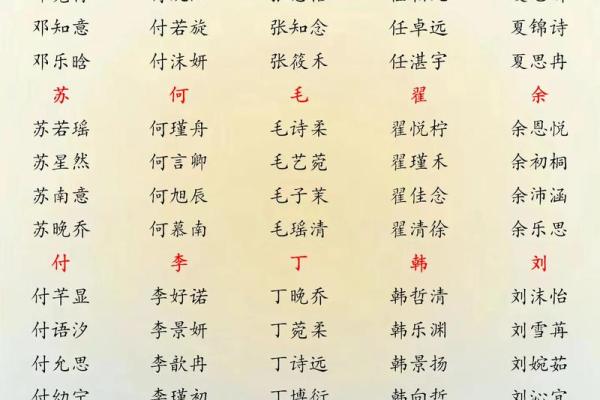 免费宝宝起名打分测试100