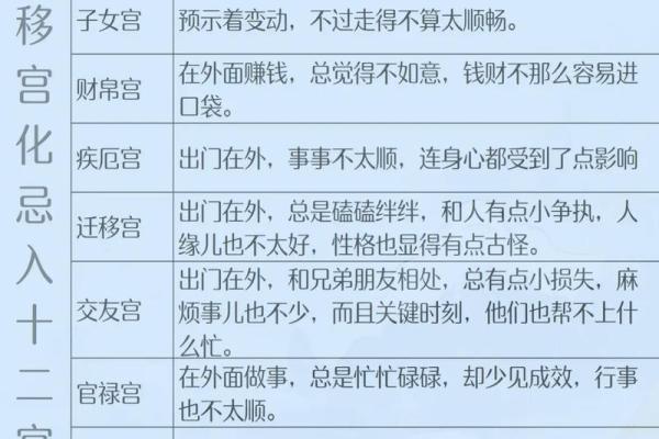 破军在子女宫，紫微斗数破军在子女宫
