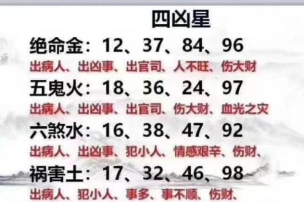 数字吉凶测试查询门牌号码是多少