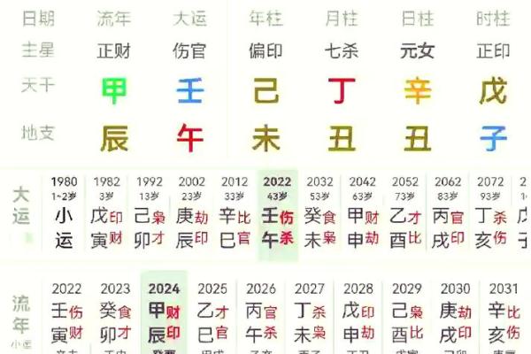 八字看你是否克子