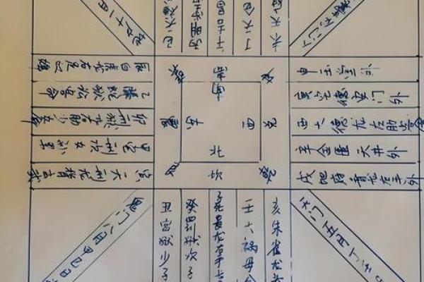 夫妻风水10戒，很多人都不知道