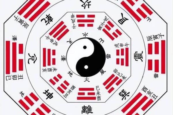 纳甲六爻在线排盘,元亨利贞网在线排盘系统