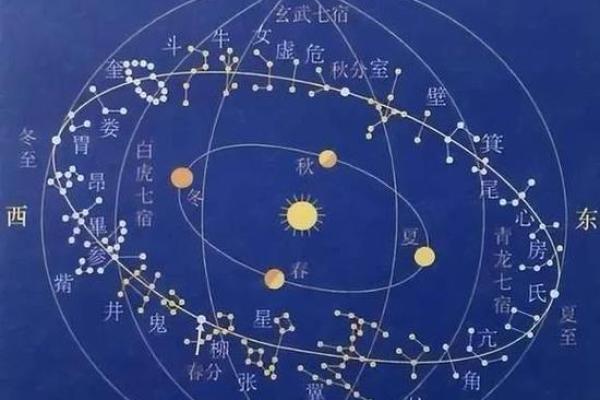 紫薇斗数全星辰
